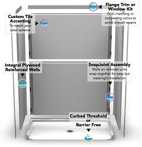 Orca Health Care Supplies Inc