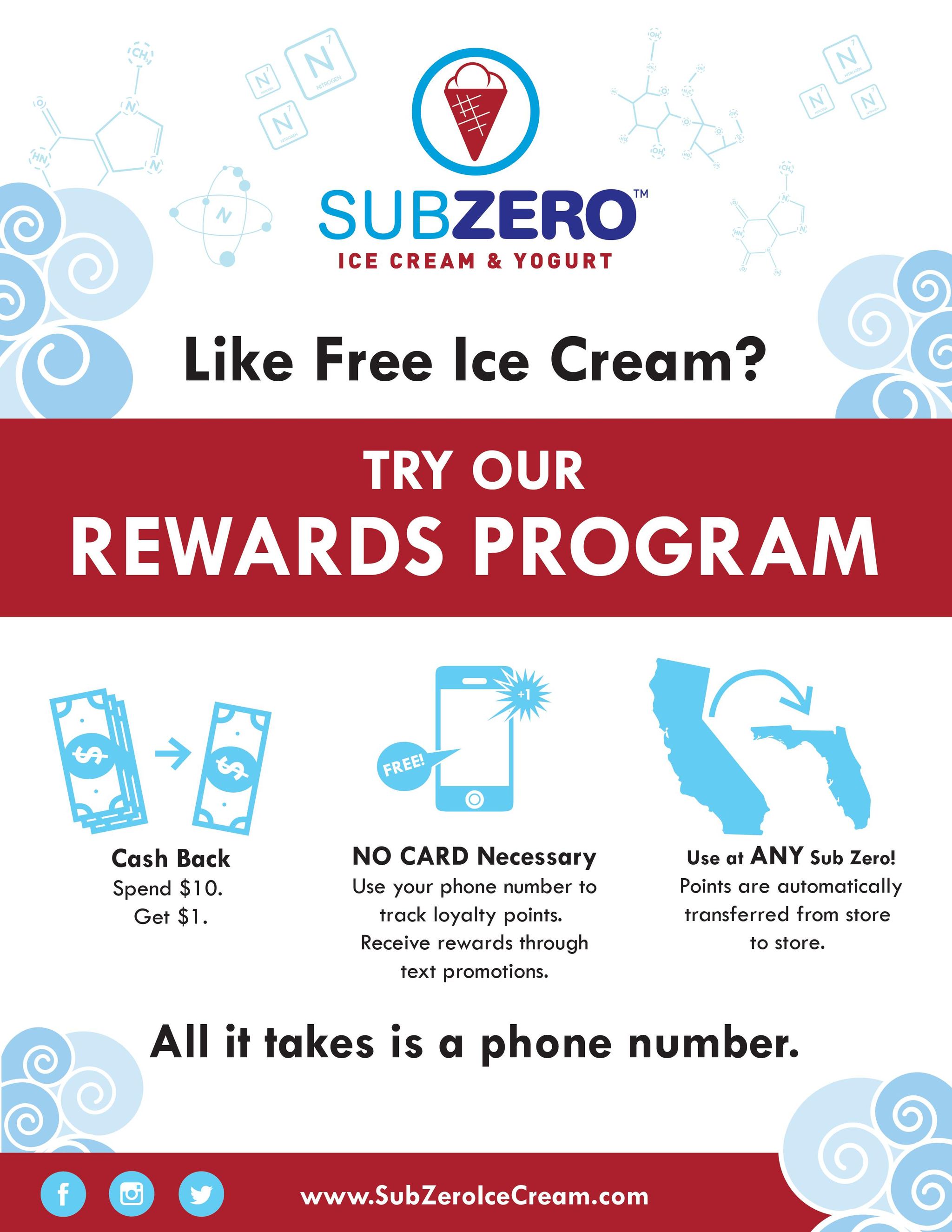 Sub Zero Ice Cream & Yogurt, 9860 S 700 E, Sandy, UT, Deli MapQuest