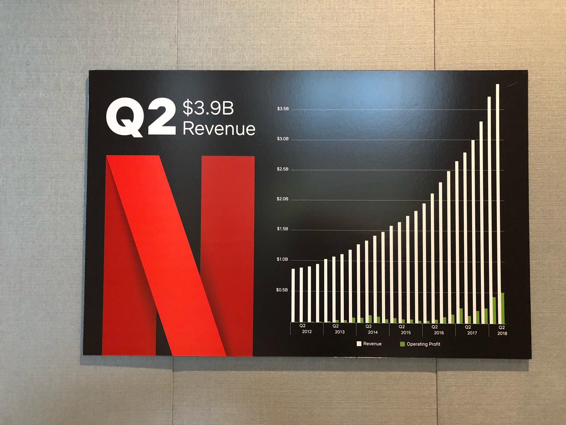 Netflix, Inc, 100 Winchester Cir, Los Gatos, CA, Business Services