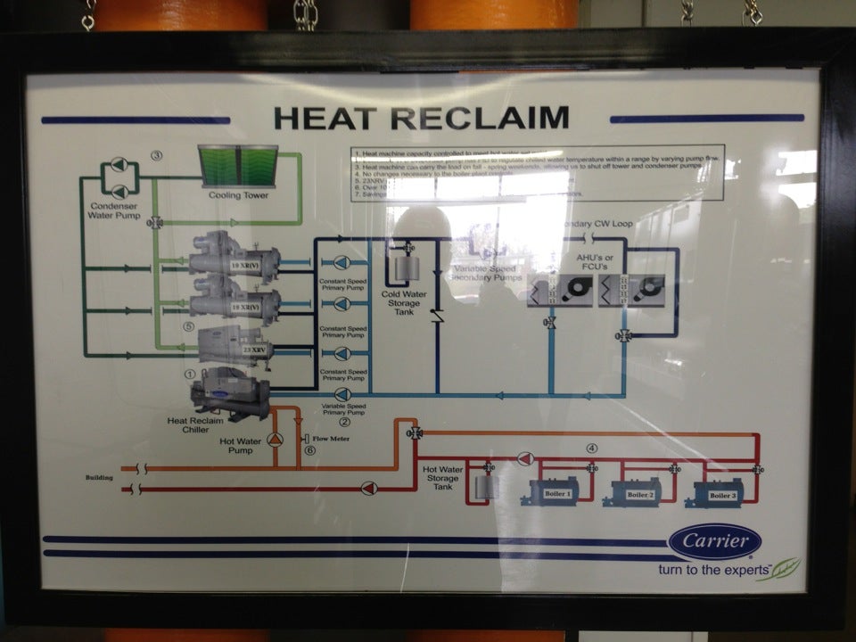 Carrier Corporation, 9701 Old Statesville Rd, Charlotte, NC, Plumbing